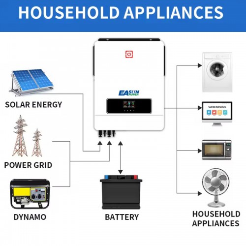 Автономний інвертор для сонячних панелей з вбудованим блоком WiFi, MPPT контролер, 180A, 48V. Чиста синусоїда. Автономний інвертор для сонячних панелей з вбудованим блоком WiFi, MPPT контролер, 180A, 48V. Чиста синусоїда.