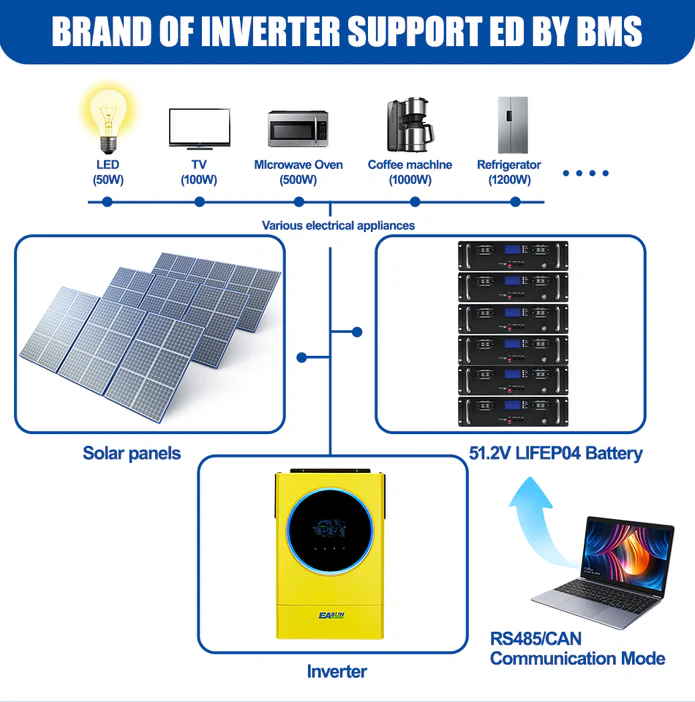 EASUN POWER 51.2 V 100 Ач LiFePO4 акумулятор 5 кВт сонячна акумуляторна батарея RS485 CAN BMS 6000 циклів 10 років гарантії EASUN POWER 51.2 V 100 Ач LiFePO4 акумулятор 5 кВт сонячна акумуляторна батарея RS485 CAN BMS 6000 циклів 10 років гарантії